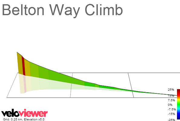 3D Elevation profile image for Belton Way Climb