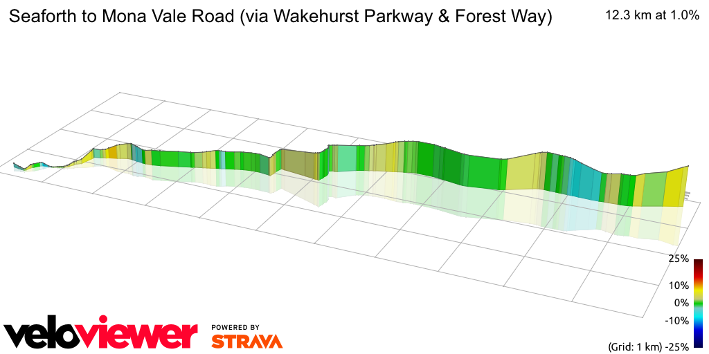 3D Elevation profile image for Seaforth to Mona Vale Road (via Wakehurst Parkway & Forest Way)