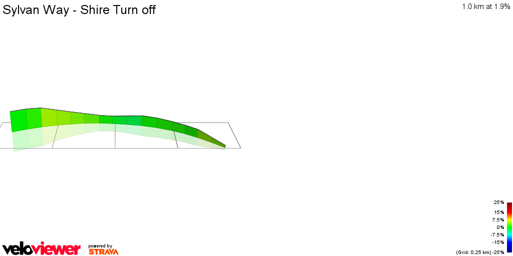 3D Elevation profile image for Sylvan Way - Shire Turn off