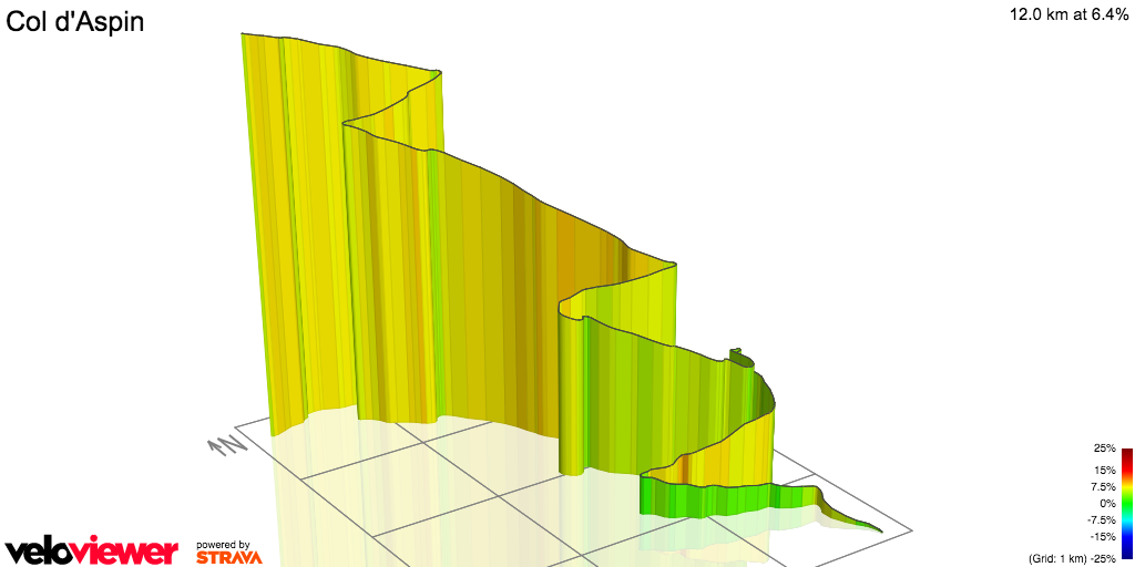 3D Elevation profile image for Col d'Aspin