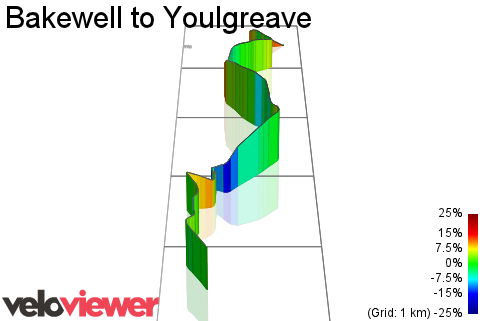 3D Elevation profile image for Bakewell to Youlgreave