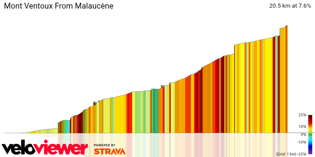 3D Elevation profile image for Mont Ventoux From Malaucène