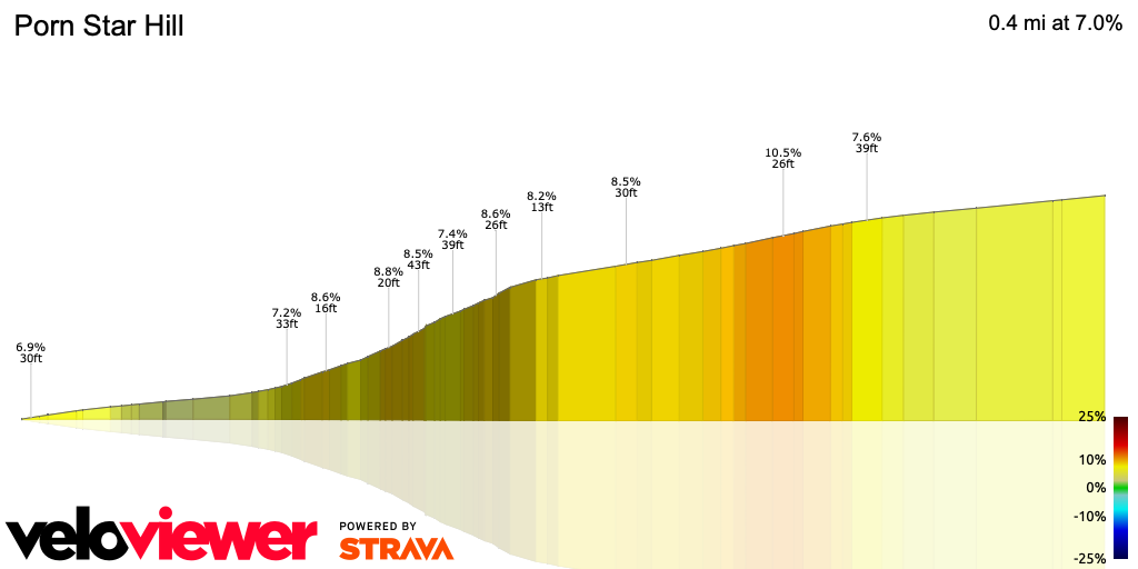 3D Elevation profile image for Porn Star Hill