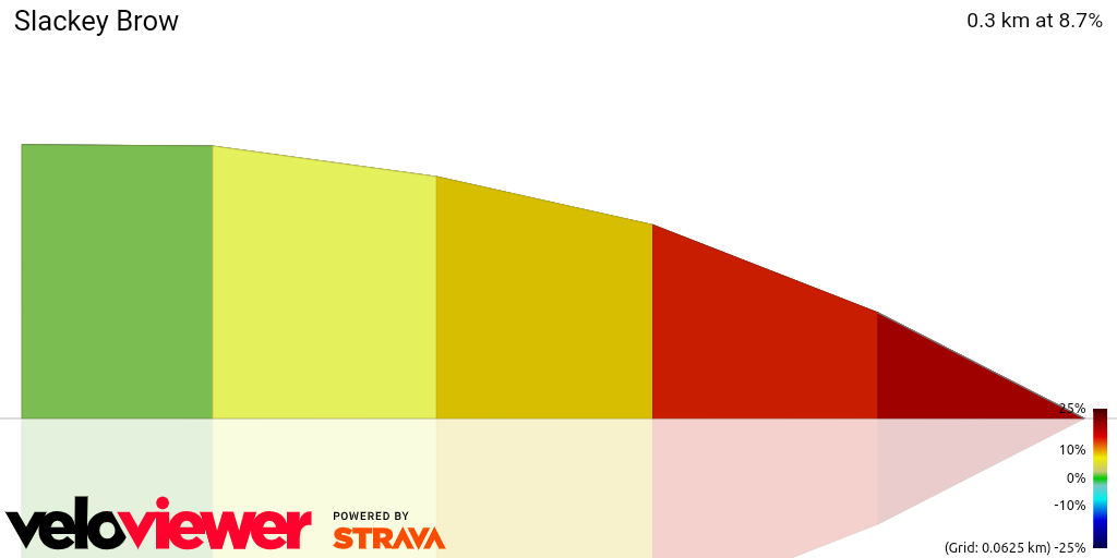 3D Elevation profile image for Slackey Brow