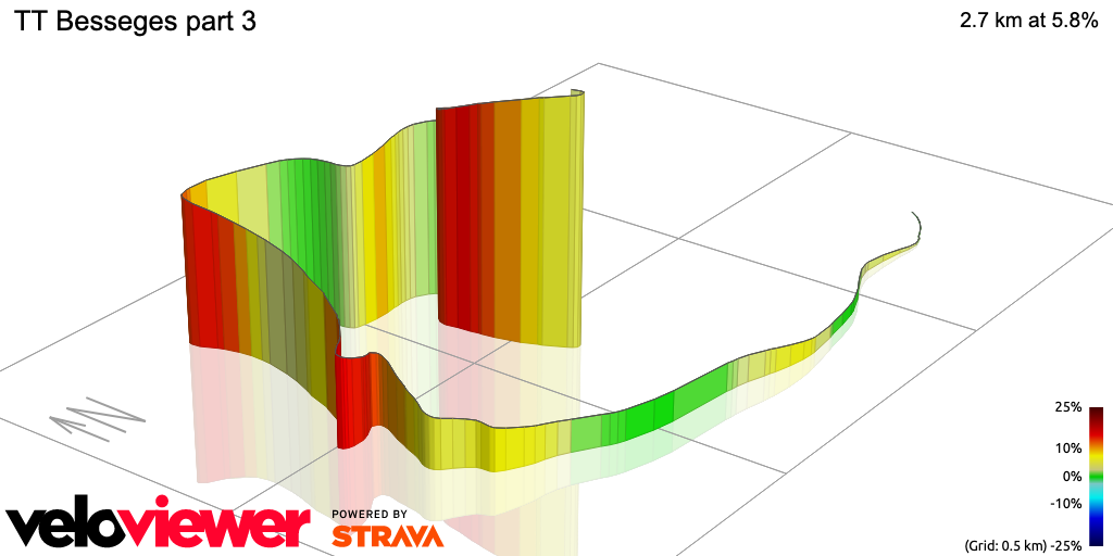 3D Elevation profile image for TT Besseges part 3
