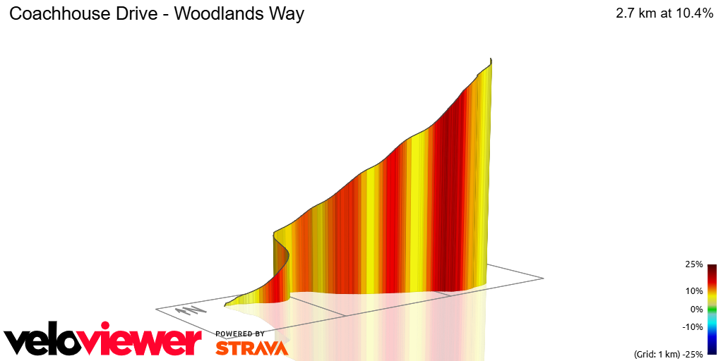 3D Elevation profile image for Coachhouse Drive - Woodlands Way