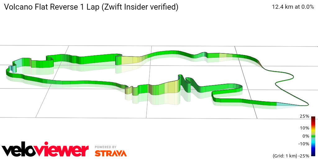 3D Elevation profile image for Volcano Flat Reverse 1 Lap (Zwift Insider verified)