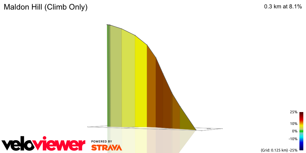 3D Elevation profile image for Maldon Hill (Climb Only)