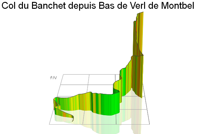 3D Elevation profile image for Col du Banchet depuis Bas de Verl de Montbel