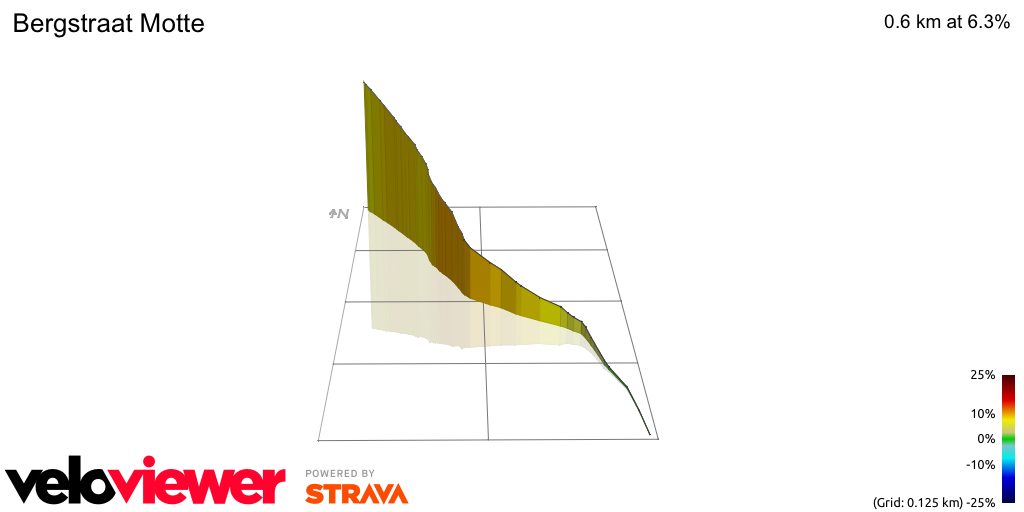 3D Elevation profile image for Bergstraat Motte