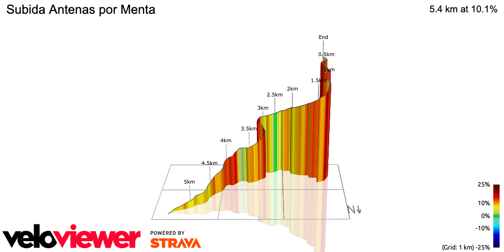 3D Elevation profile image for Subida Antenas por Menta