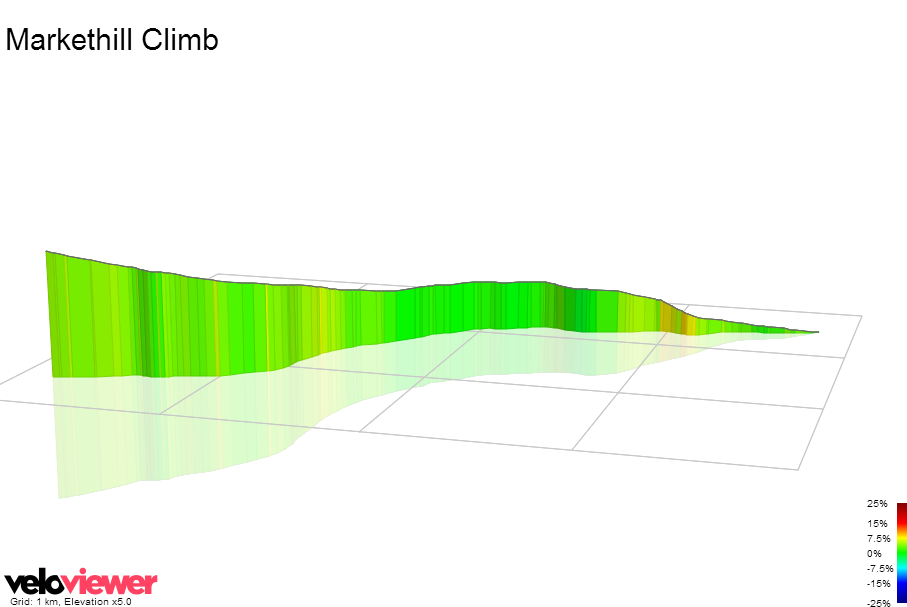 3D Elevation profile image for Markethill Climb