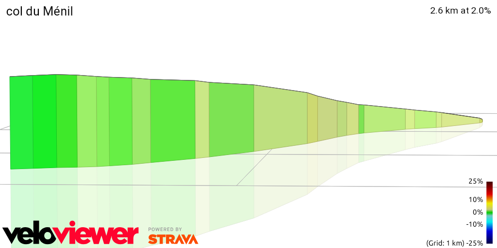 3D Elevation profile image for col du Ménil