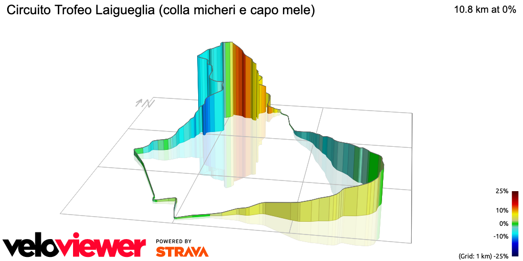 3D Elevation profile image for Circuito Trofeo Laigueglia (colla micheri e capo mele)