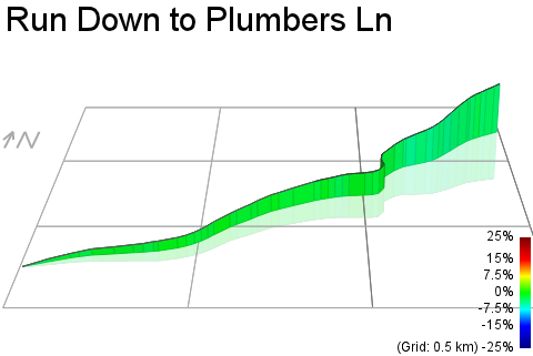 3D Elevation profile image for Run Down to Plumbers Ln