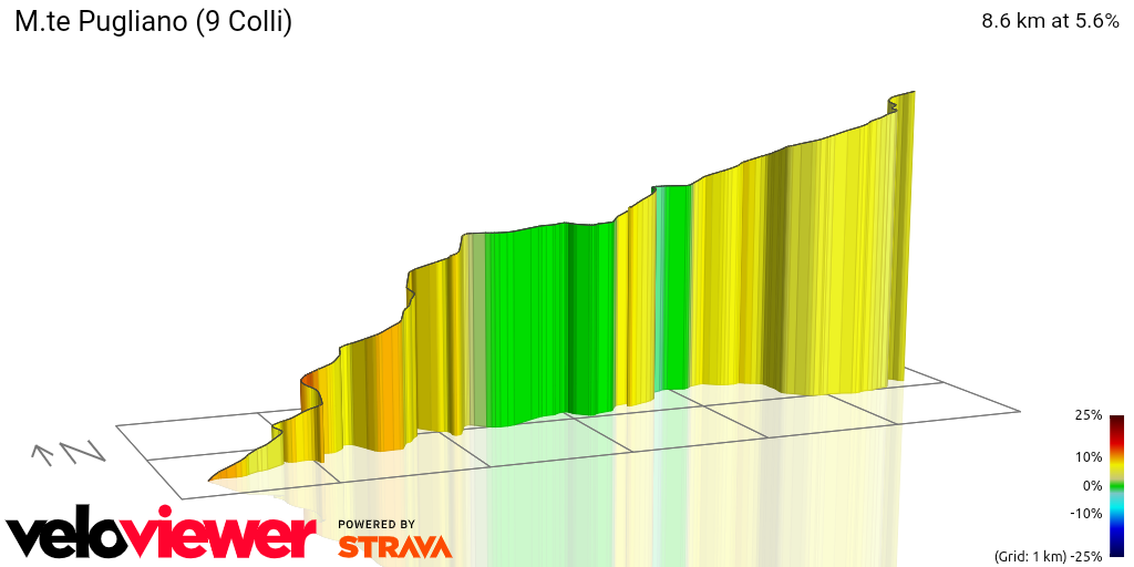 3D Elevation profile image for M.te Pugliano (9 Colli)
