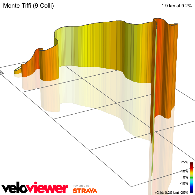 3D Elevation profile image for Monte Tiffi (9 Colli)