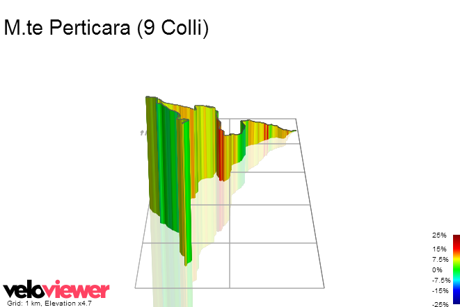 3D Elevation profile image for M.te Perticara (9 Colli)