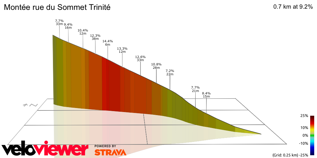 3D Elevation profile image for Montée rue du Sommet Trinité