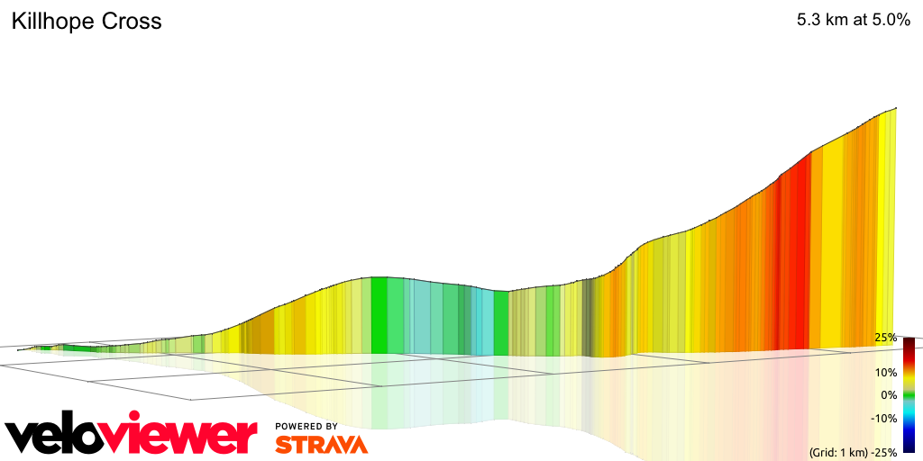 3D Elevation profile image for Killhope Cross
