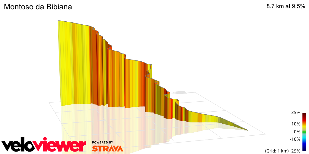 3D Elevation profile image for Montoso da Bibiana