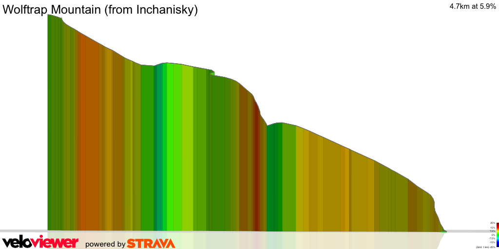 3D Elevation profile image for Wolftrap Mountain (from Inchanisky)