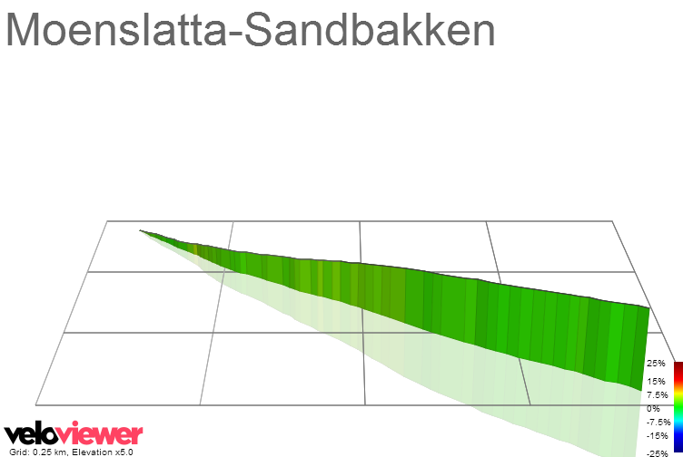 3D Elevation profile image for Moenslatta-Sandbakken