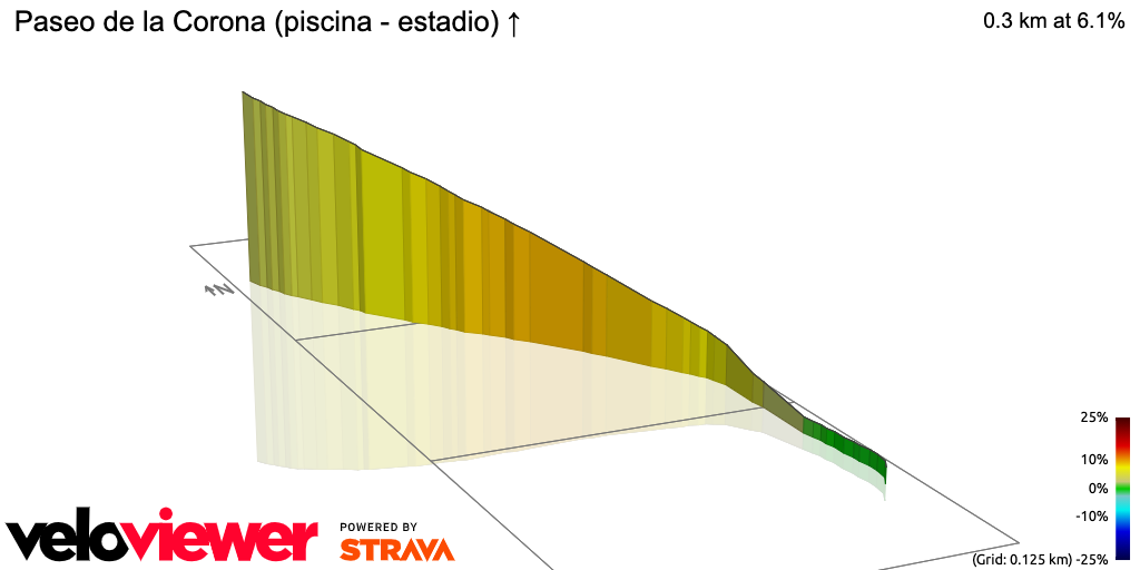 3D Elevation profile image for Paseo de la Corona (piscina - estadio) ↑