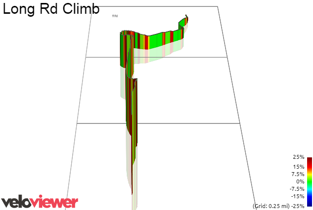 3D Elevation profile image for Long Rd Climb