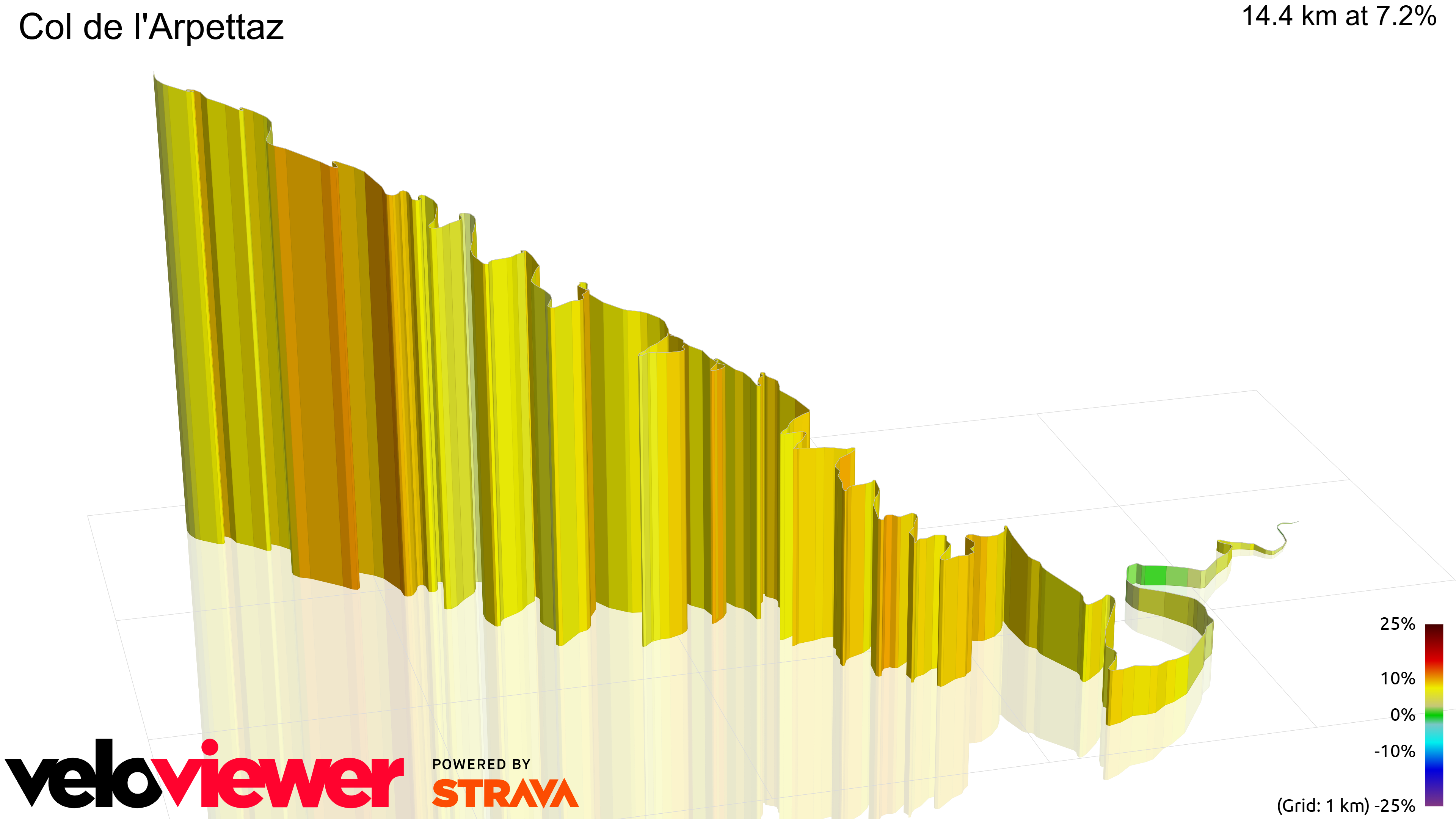 3D Elevation profile image for Col de l'Arpettaz