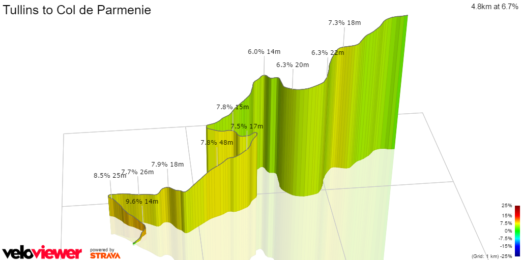 3D Elevation profile image for Tullins to Col de Parmenie