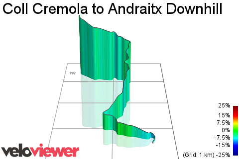 3D Elevation profile image for Coll Cremola to Andraitx Downhill