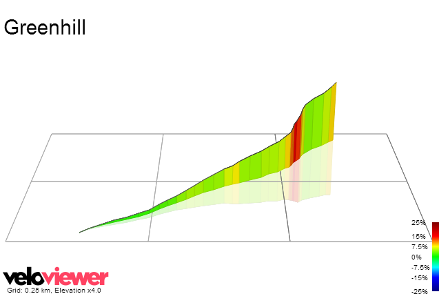 3D Elevation profile image for Greenhill