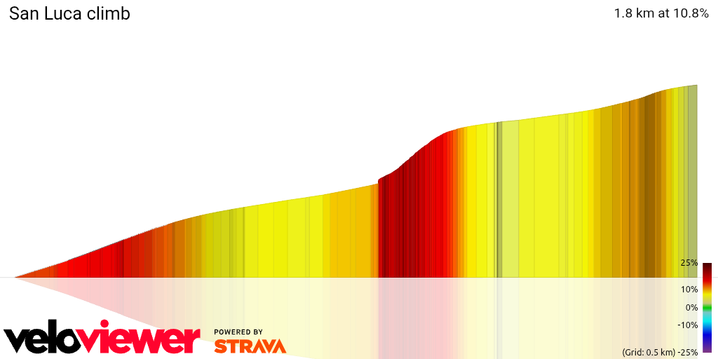 3D Elevation profile image for San Luca climb