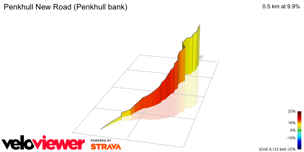 3D Elevation profile image for Penkhull New Road (Penkhull bank)