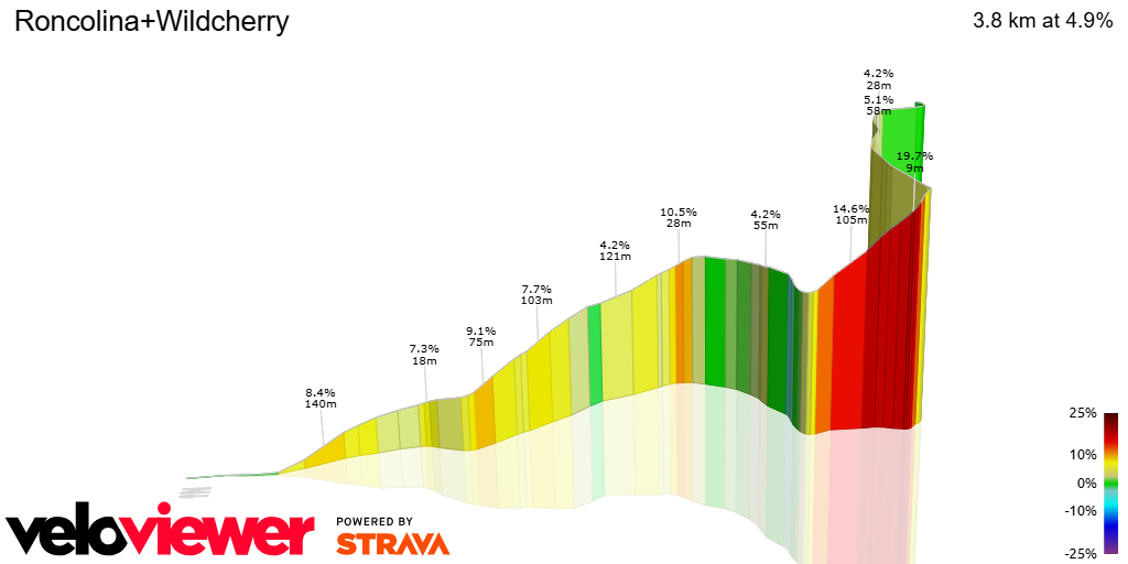 3D Elevation profile image for Roncolina+Wildcherry