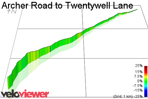 3D Elevation profile image for Archer Road to Twentywell Lane