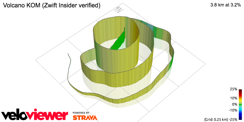 3D Elevation profile image for Volcano KOM (Zwift Insider verified)
