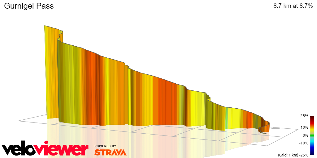 3D Elevation profile image for Gurnigel Pass