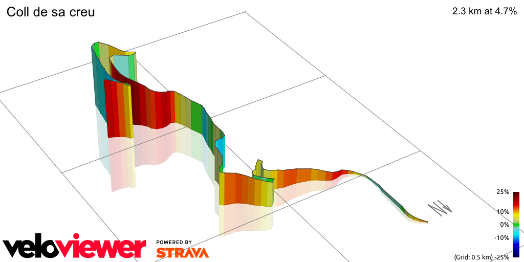 3D Elevation profile image for Coll de sa creu