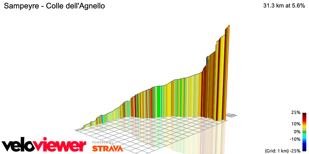 3D Elevation profile image for Sampeyre - Colle dell'Agnello