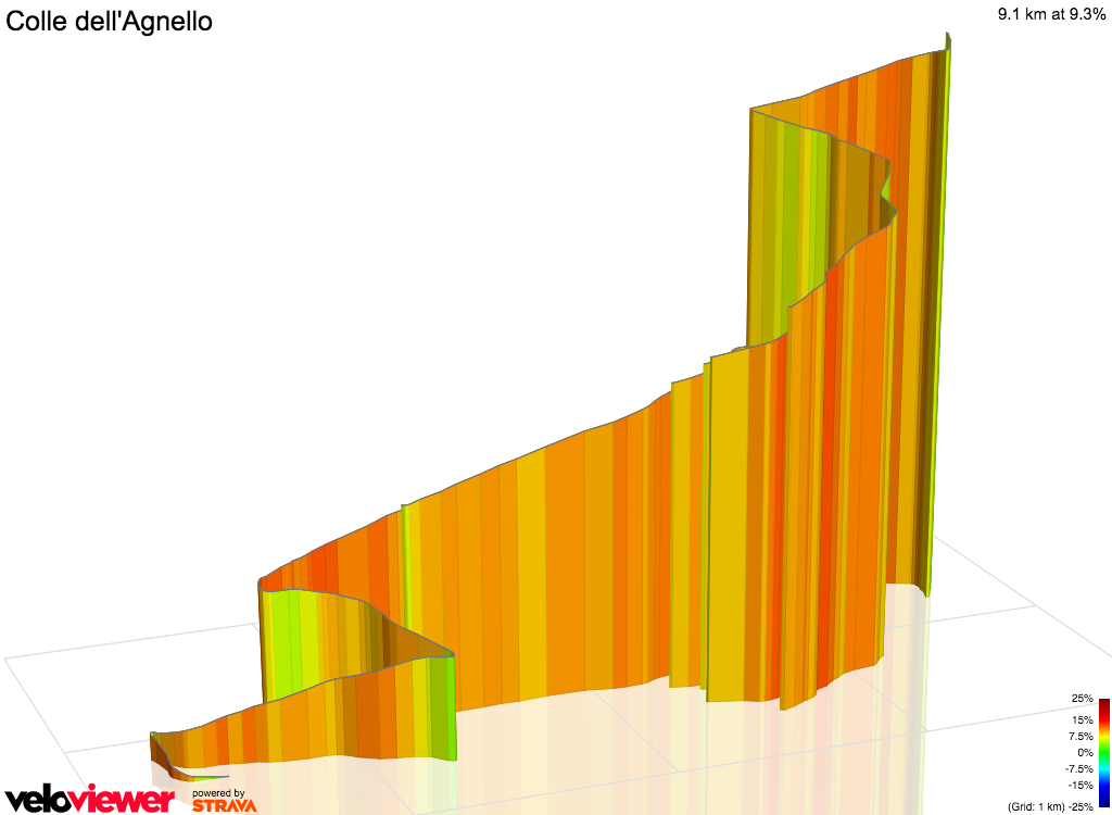 3D Elevation profile image for Colle dell'Agnello