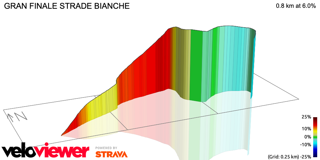 3D Elevation profile image for GRAN FINALE STRADE BIANCHE