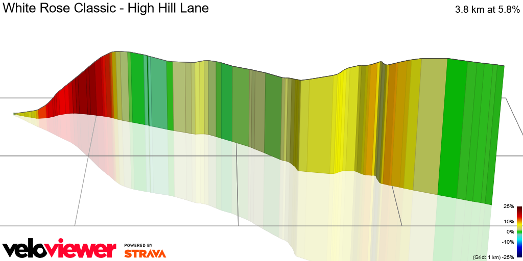 3D Elevation profile image for White Rose Classic - High Hill Lane
