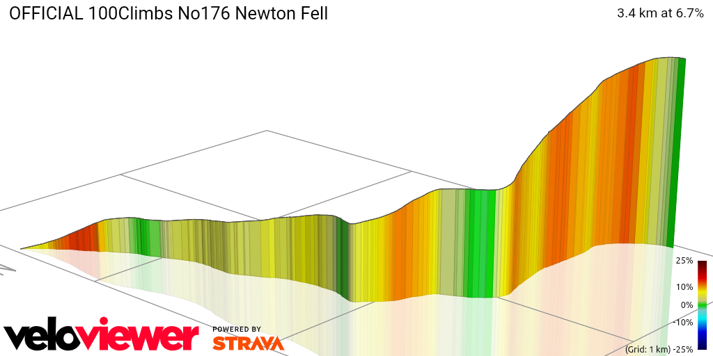 3D Elevation profile image for OFFICIAL 100Climbs No176 Newton Fell