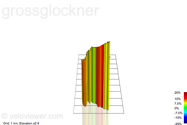 3D Elevation profile image for grossglockner