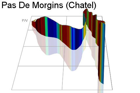 3D Elevation profile image for Pas De Morgins (Chatel)