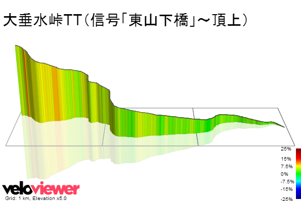 3D Elevation profile image for 大垂水峠TT（信号「東山下橋」～頂上）