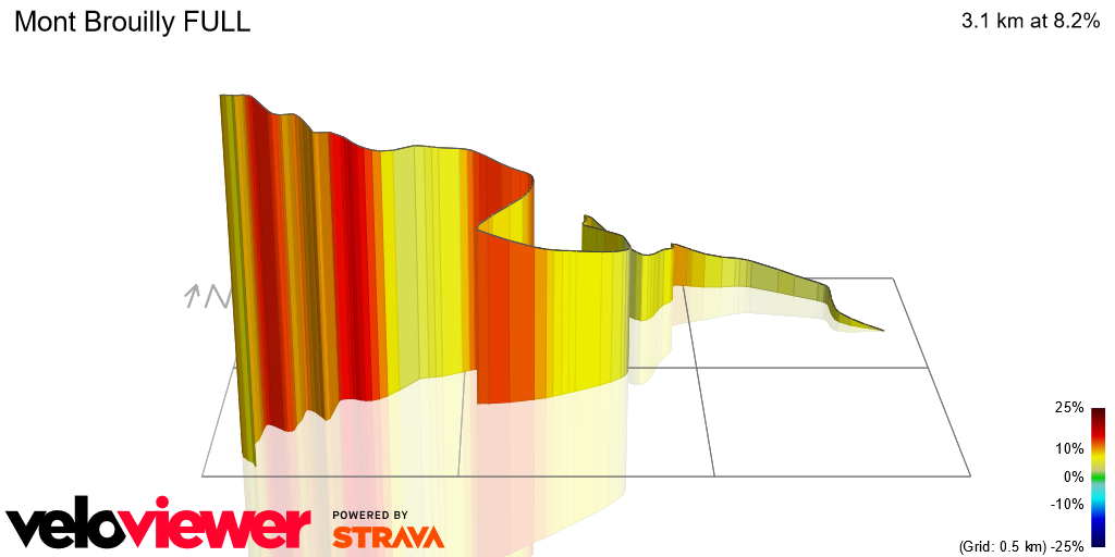 3D Elevation profile image for Mont Brouilly FULL