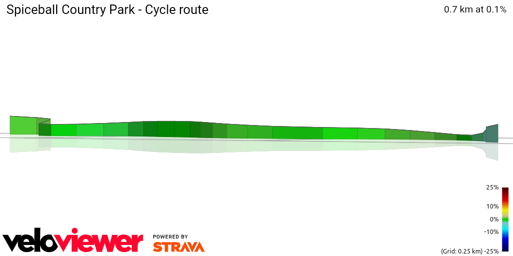3D Elevation profile image for Spiceball Country Park - Cycle route